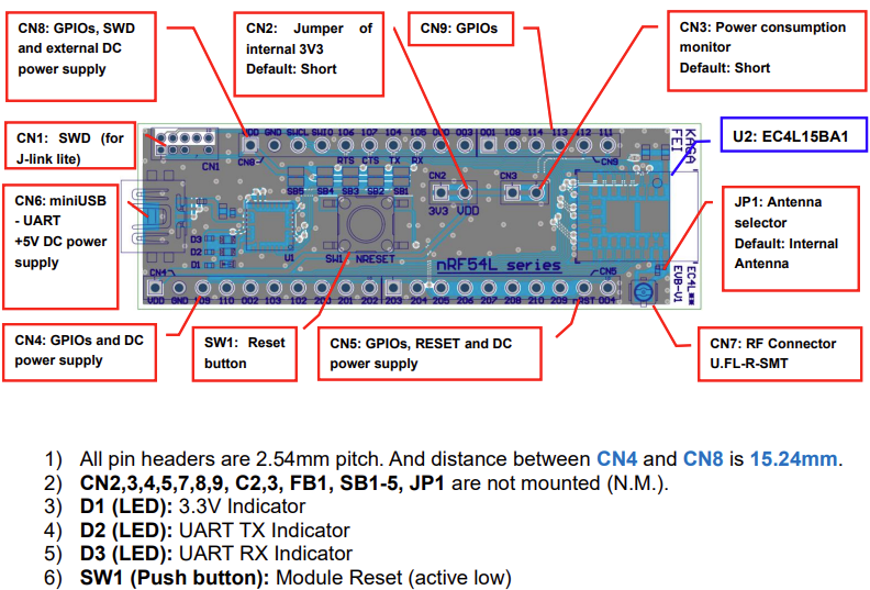 Kaga FEI EC4L15BA1-EVB Evaluation Board